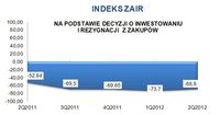 Indeks ZAIR