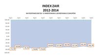 Index ZAIR