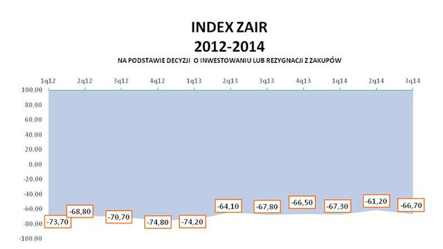 Sektor MŚP: ocena II kw. 2014 i prognoza III kw. 2014