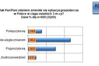 Sektor MŚP: ocena III kw. 2010 i prognoza IV kw. 2010