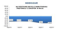 Indeks ZAIR