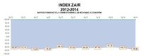 Index ZAIR