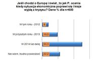 Czy sytuacja gospodarcza poprawi się i kraje wyjdą z kryzysu?