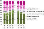 Kondycja przedsiębiorstw - III kw. 2012 i prognoza IV kw. 2012