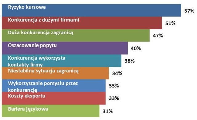 Mikro i małe firmy 2013