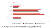 5-stopniowa ocena stanu zdrowia Polaków między kwietniem 2020 r. a marcem 2021, w %