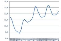 Koniunktura gospodarcza w Polsce IV kw. 2011