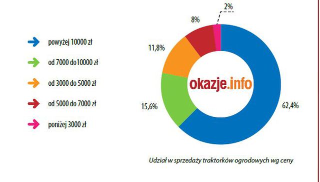 Czas na prace w ogrodzie: co kupujemy?