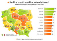 Wskażnik jakości obsługi - miasta i województwa (2011)
