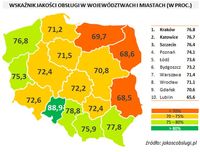 Wskaźnik jakości obsługi (miasta i województwa)
