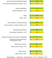 Zaufanie do reklamy - Polska i UE27 (w %)