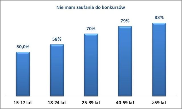Polacy a konkursy konsumenckie