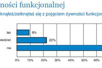 Polscy konsumenci a żywność funkcjonalna