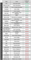 Ranking kont osobistych