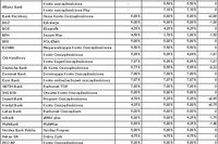 Cięcia RPP a konta oszczędnościowe Cięcia RPP a konta oszczędnościowe