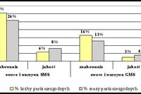 Jakość owoców i warzyw w IV kw. 2009