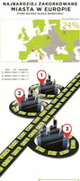 Najbardziej zakorkowane miasta Europy w 2012 (2)