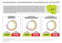 Najbardziej zakorkowane aglomeracje w Polsce