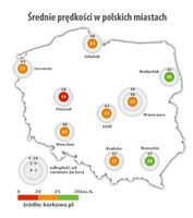 Średnie prędkości w polskich miastach