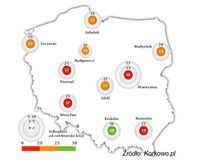 Średnie prędkości w polskich miastach