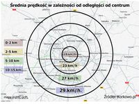 Średnia prędkość w zależności od odległości od centrum - Warszawa