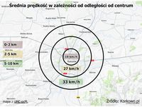 Średnia prędkość w zależności od odległości od centrum - Rzeszów