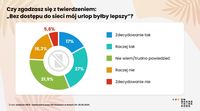 Czy zgadzasz się ze stwierdzeniem: bez internetu mój urlop byłby lepszy