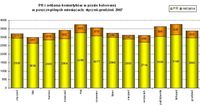 PR i reklama kosmetyków w prasie kolorowej w poszczególnych miesiącach, I-XII 2007