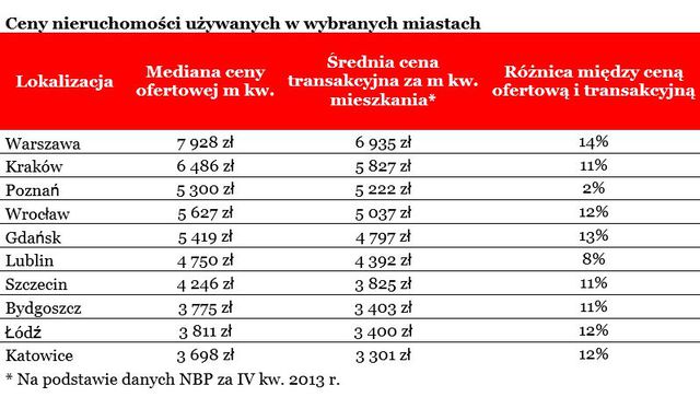 Koszt kredytu hipotecznego: indeks IV 2014