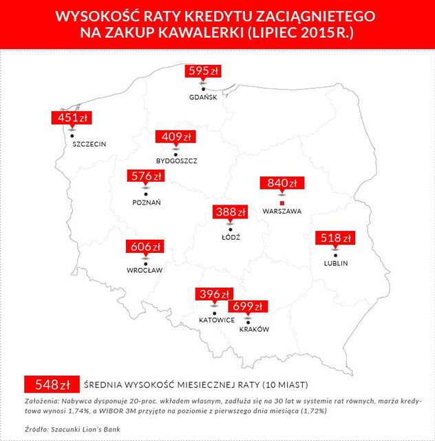 Koszt kredytu hipotecznego: indeks VII 2015