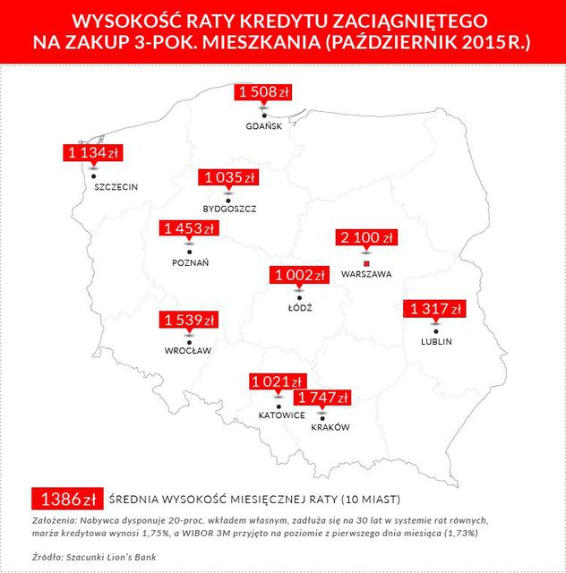 Koszt kredytu hipotecznego: indeks X 2015