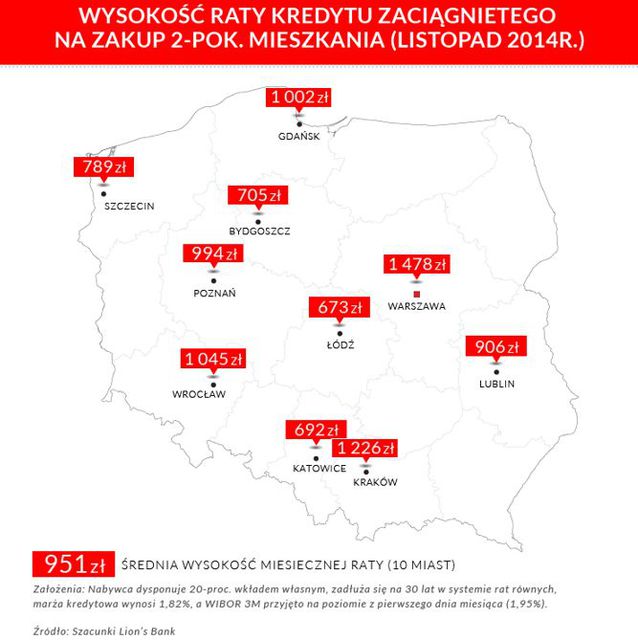 Koszt kredytu hipotecznego: indeks XI 2014