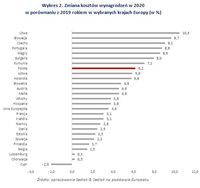Zmiana kosztów wynagrodzeń w 2020 w porównaniu z 2019 rokiem w wybranych krajach Europy 