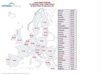 Ceny prądu w Europie