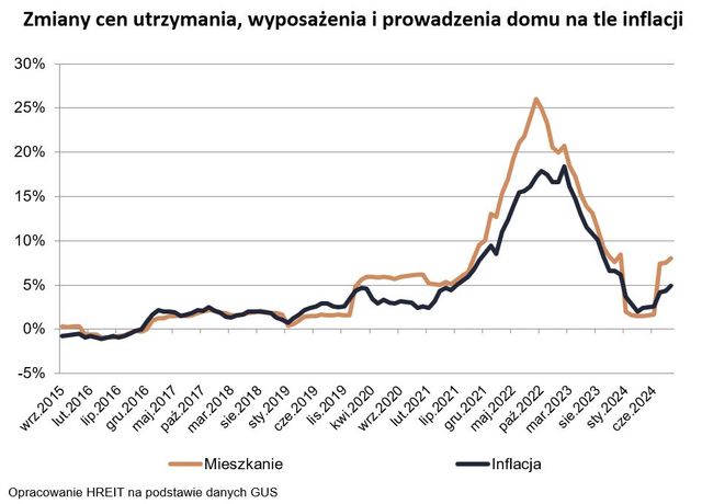 Utrzymanie mieszkania: tniemy wydatki na ogrzewanie i wyposażenie