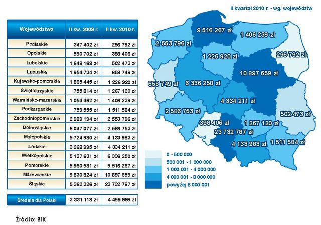 Kradzież dokumentów a wyłudzenia II kw. 2010