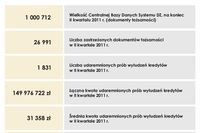 Kradzież dokumentów a wyłudzenia II kw. 2011