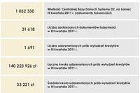 Kradzież dokumentów a wyłudzenia III kw. 2011