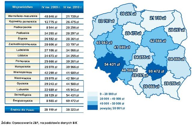 Kradzież dokumentów a wyłudzenia IV kw. 2010