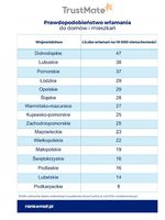 Prawdopodobieństwo włamania