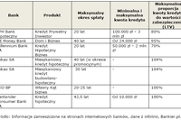 Lokal użytkowy: jak sfinansować budowę? Lokal użytkowy: jak sfinansować budowę?