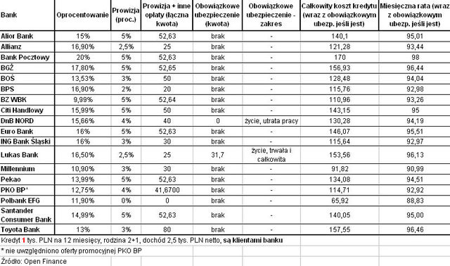 Szkolna wyprawka: pożyczka nieopłacalna?