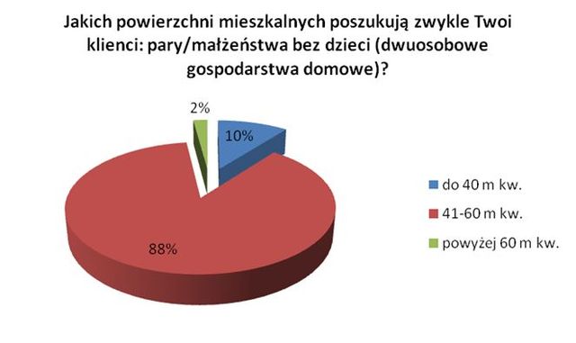 We dwoje lżej spłacać kredyt mieszkaniowy