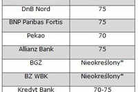 Z rodzicami po kredyt hipoteczny Z rodzicami po kredyt hipoteczny