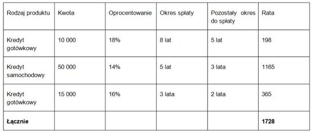 Kredyt konsolidacyjny się opłaca?