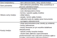 Kredyt konsumencki po 18 grudnia Kredyt konsumencki po 18 grudnia