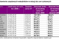 Dopłaty do kredytów mieszkaniowych realne Dopłaty do kredytów mieszkaniowych realne