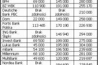 Kredyt mieszkaniowy w PLN - gdzie dostaniemy najwięcej Kredyt mieszkaniowy w PLN - gdzie dostaniemy najwięcej