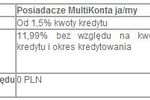 Kredyt na podatek PIT w MultiBank