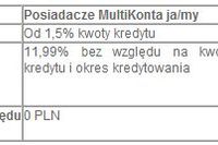 Kredyt na podatek PIT w MultiBank Kredyt na podatek PIT w MultiBank